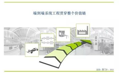 智造参考 工业互联网时代的保养服务新范式